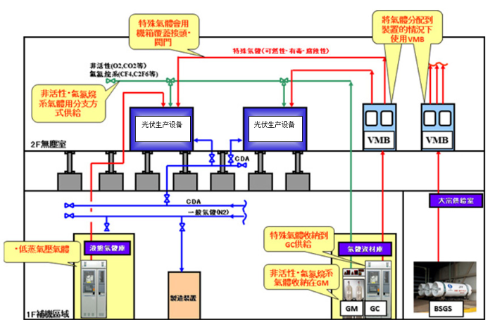 特種氣體管道工程在太陽能光伏行業的應用